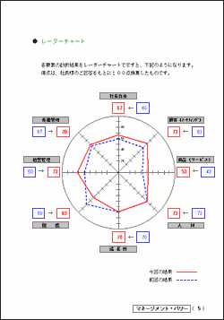 radar