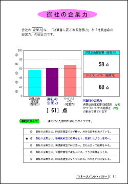 kigyouryoku