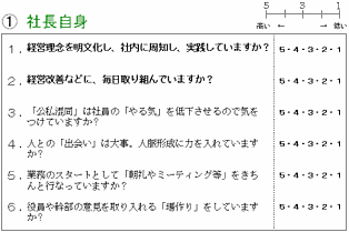 質問項目