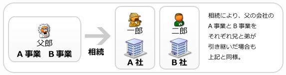 group02 group02